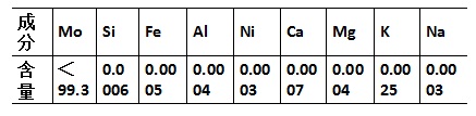 四鉬酸銨的化學(xué)組成（%）